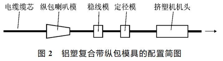 铝塑复合带纵包成型模具结构组成